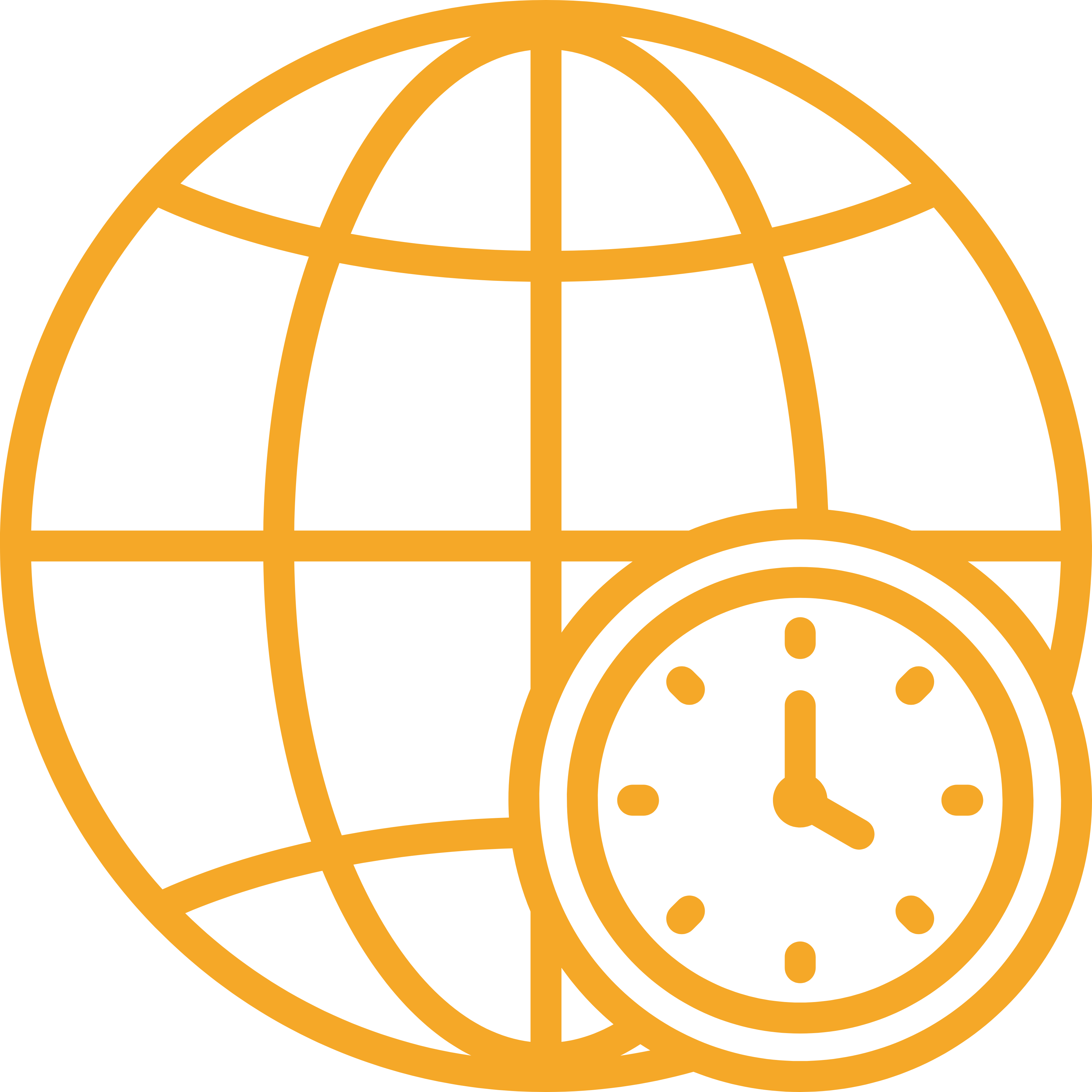 Time zone aligned